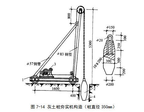 汕尾挤密桩地基